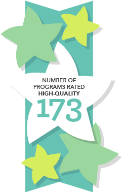 Number of programs rated high quality: 173