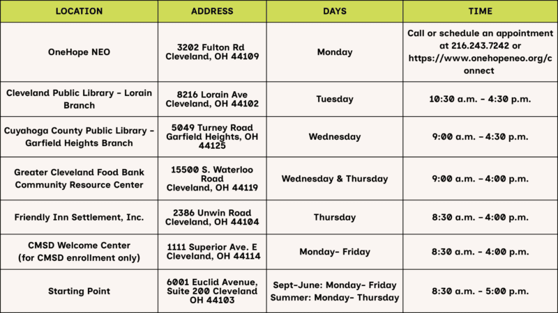 Table listing locations, addresses, days, and times for services including OneHope NEO, libraries, and community centers in Cleveland, with contact details and hours of operation.